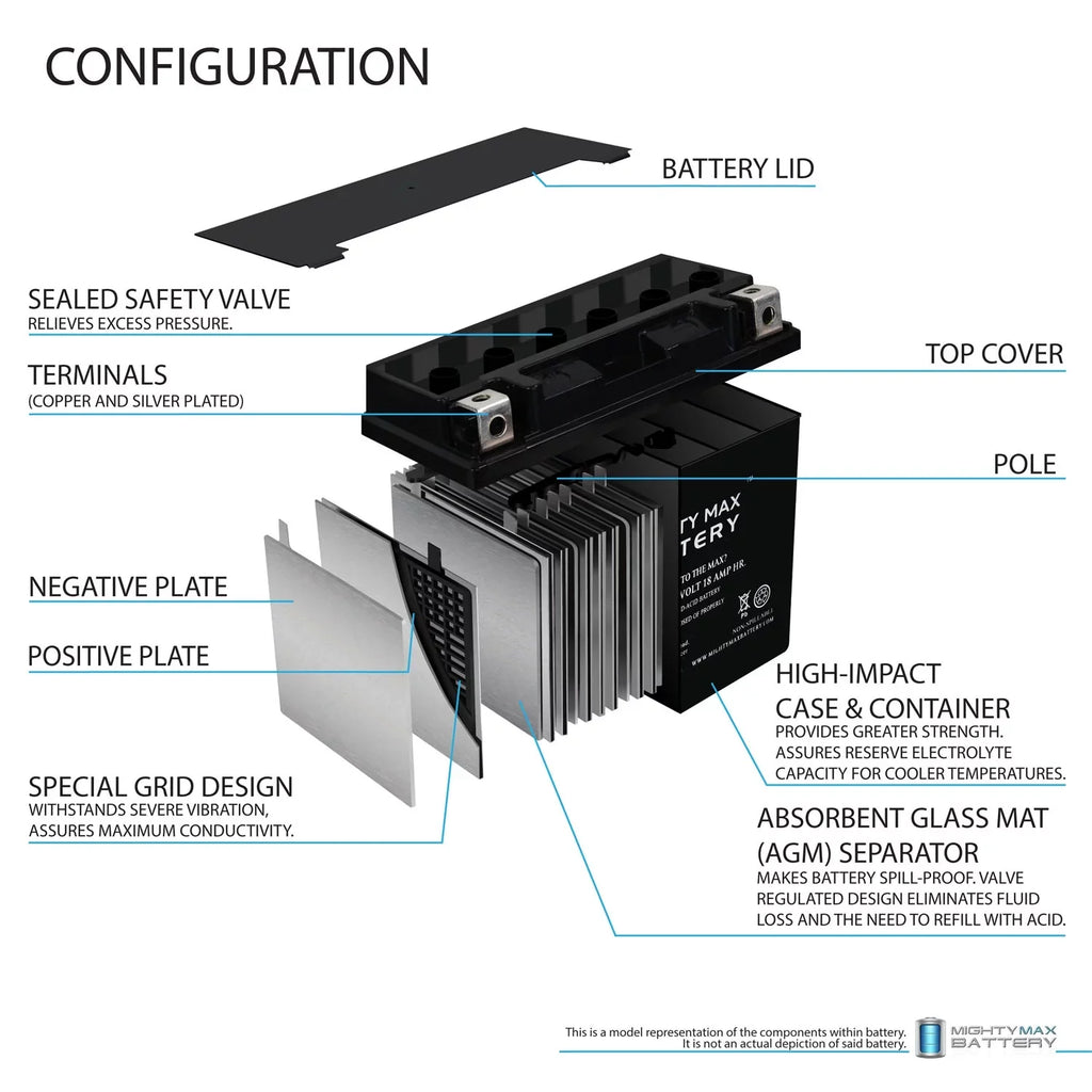 YTX20L-BSize Battery for Kawasaki Jet Sizeki JT1500B, C + 12V 4Amp Charger