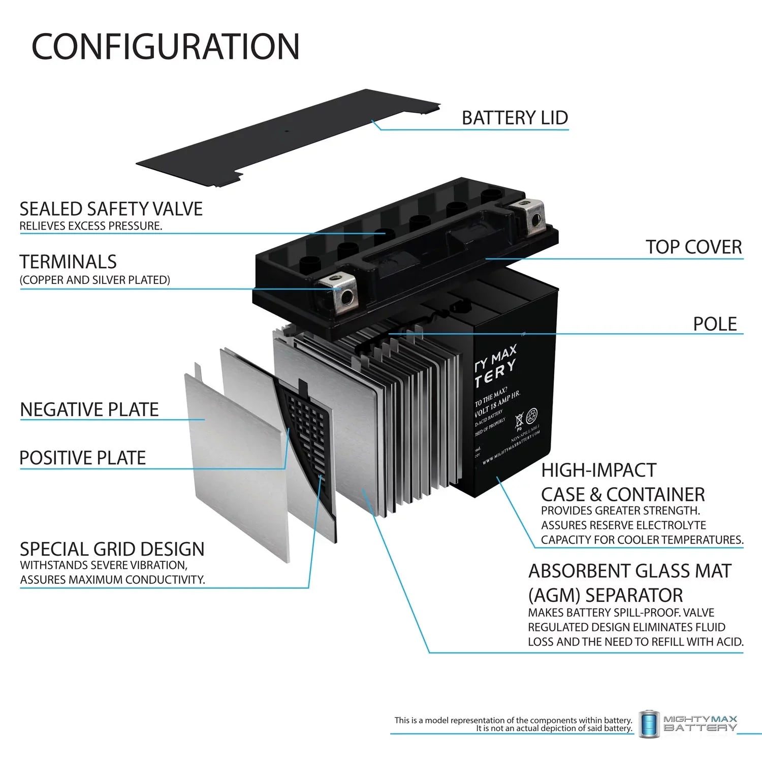 YTX20L-BSize Battery for Kawasaki Jet Sizeki JT1500B, C + 12V 4Amp Charger