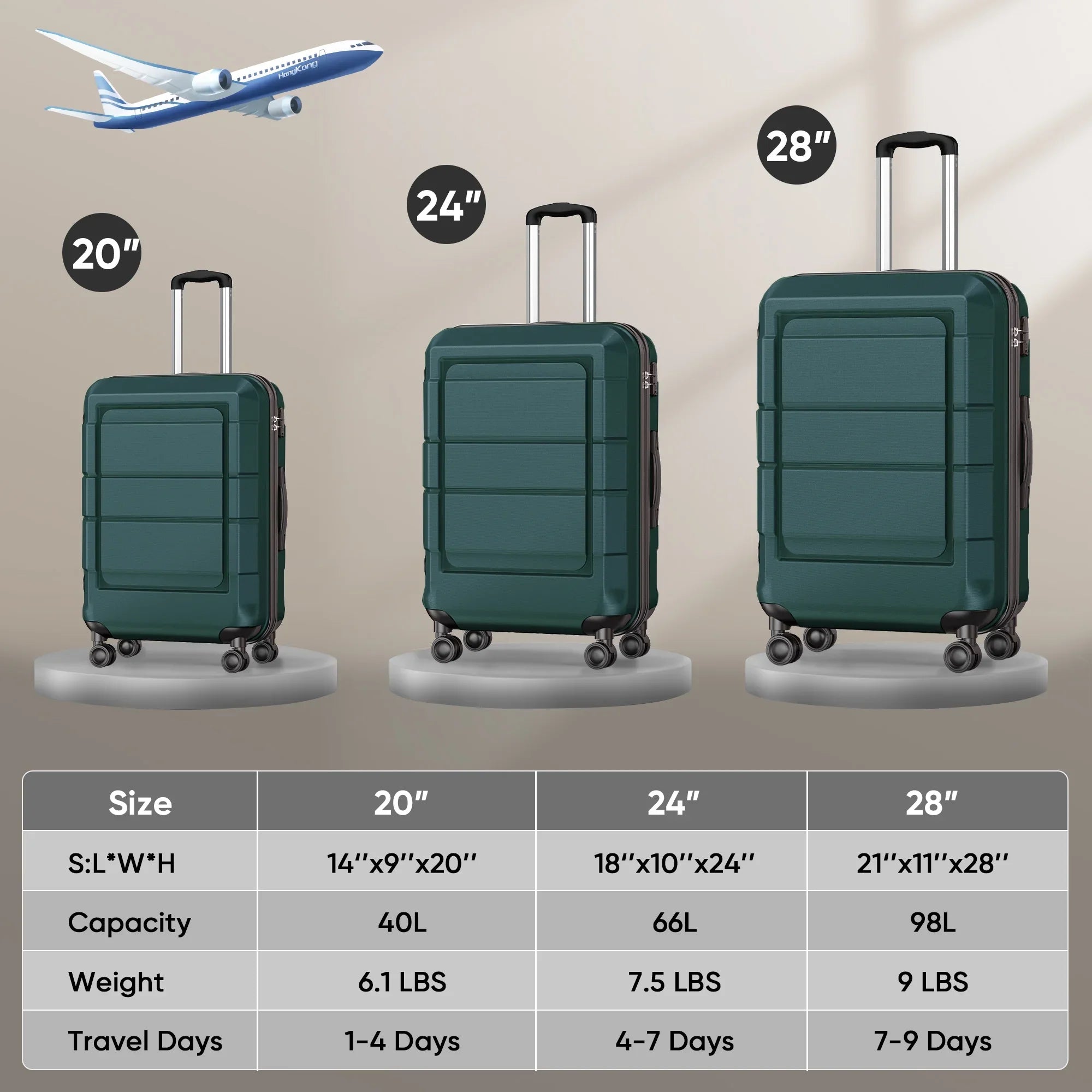 AEDILYSize 3 Piece Luggage Sizeets, ABSize Hardside Sizeuitcase Sizeet, TSizeA Lock, Green