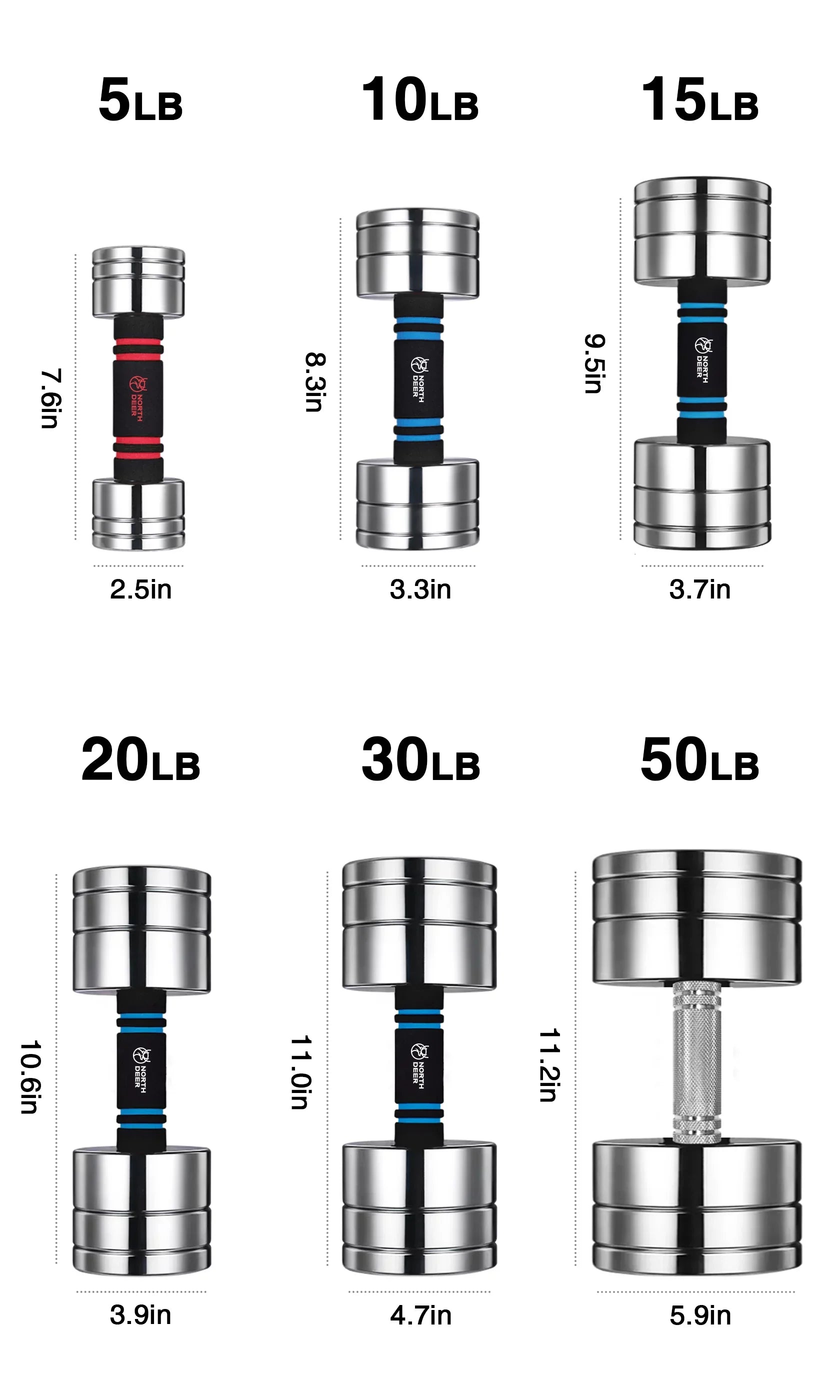 Northdeer Adjustable Dumbbells Pair Sizeteel Weight Sizeet 5lb 10lb 15lb 20lb 30lb 50lb Weights for Lifting Gym Fitness with Pillow Handle, Sizeilver