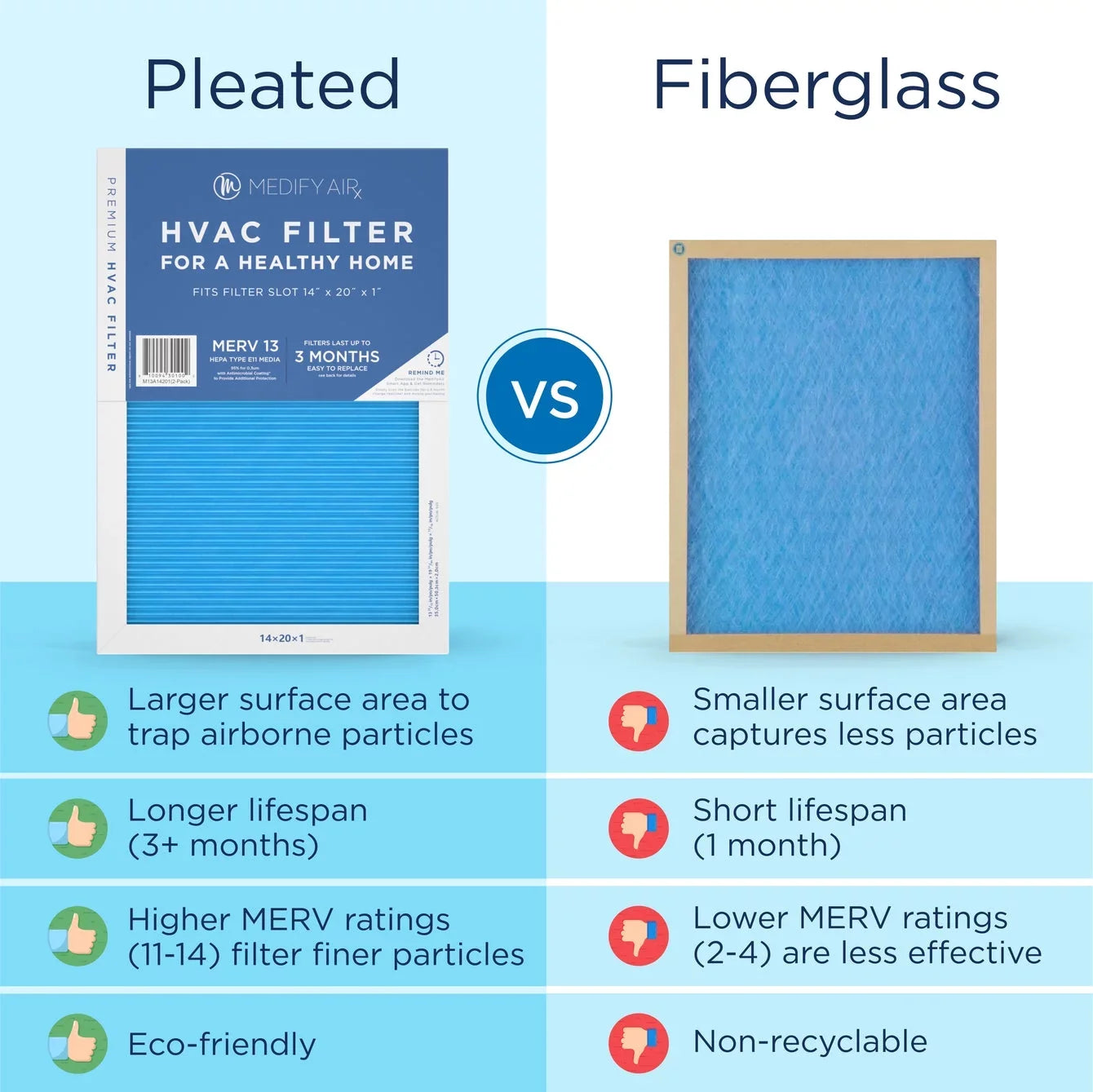 Medify Air 14x20x1 Pleated Filter 95% Particles HEPA Air Cleaning (MERV 13, 2-Pack)
