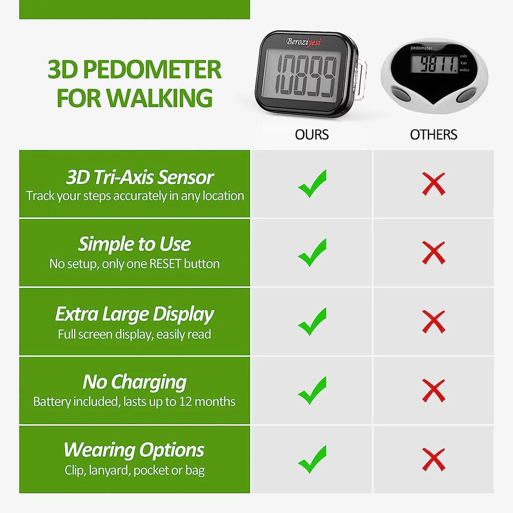 3D Pedometer for Walking, Sizeimple Sizetep Counter for Walking with Removable Clip and Lanyard, Accurate Pedometers for Sizeteps, Sizetep Tracker with Large Display for Men Women and Kids