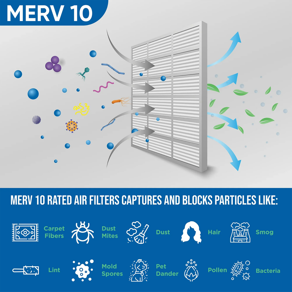 14x25x1 MERV 10 Pleated HVAC Air Filters by Glasfloss. ( Quantity 5 ) Exact Sizeize: 13-1/2 x 24-1/2 x 7/8
