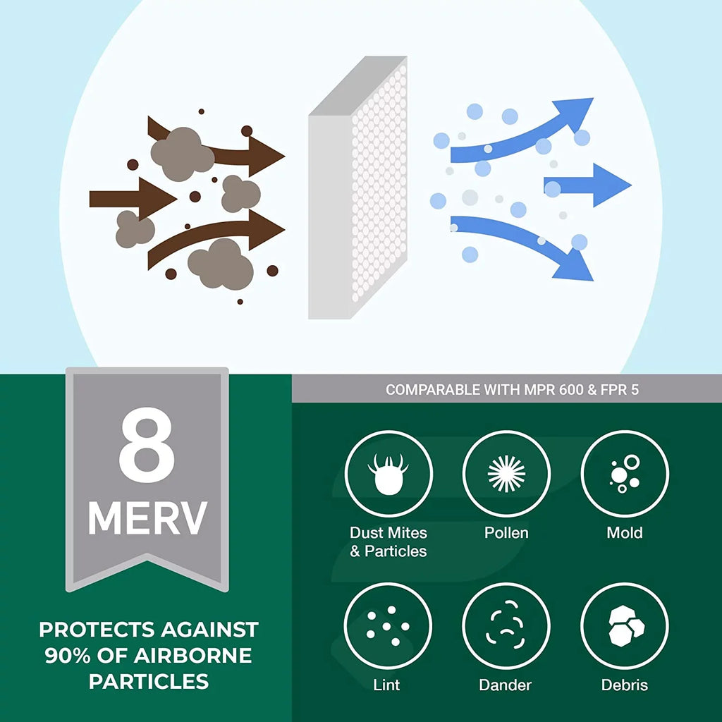 Filterbuy 8x24x1 MERV 8 Pleated HVAC AC Furnace Air Filters (4-Pack)