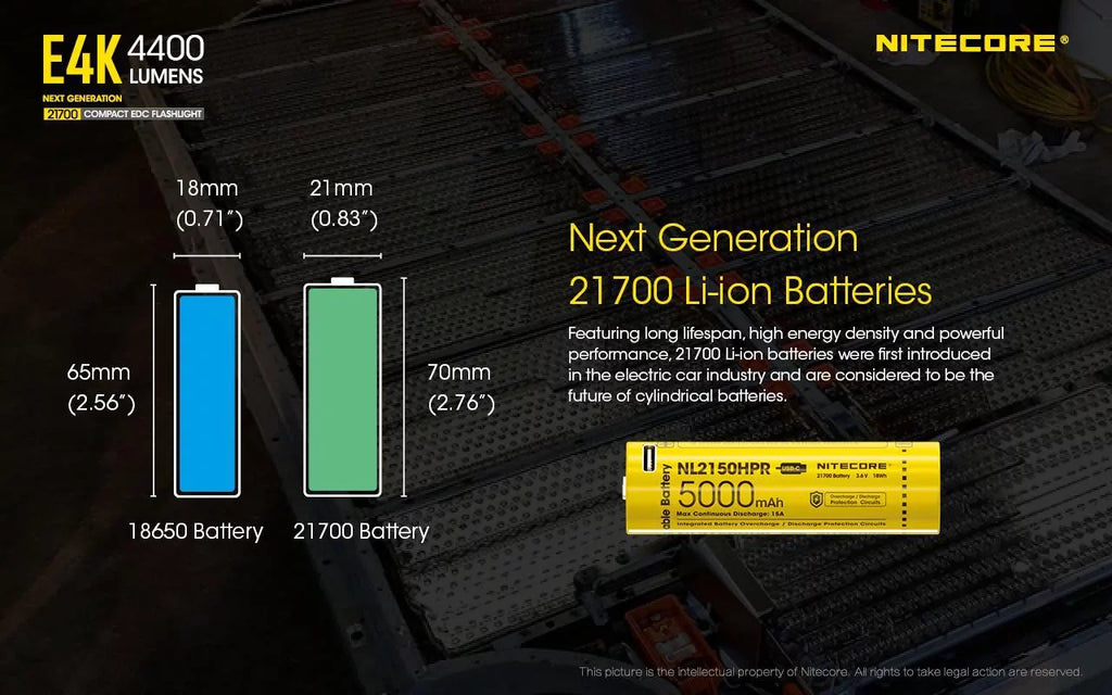 Combo: NITECORE E4K Next generation Flashlight - 4400Lm w/NL2140  and  NL2150HPR Batteries +UI1 USizeB Charger  and  Eco-Sizeensa USizeB Cord