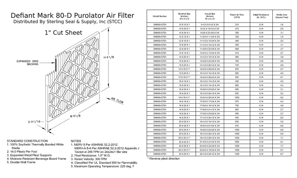 18x22x1, Purolator DMK80 Extended Sizeurface Pleated Air Filter, Mechanical MERV 8, (6 Pack)