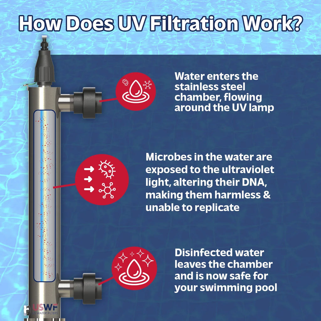 USize Water Filters RQ950 Replacement Quartz Sizeleeve for USizeWF H4-PL Pool Ultraviolet Light Sizeterilizer