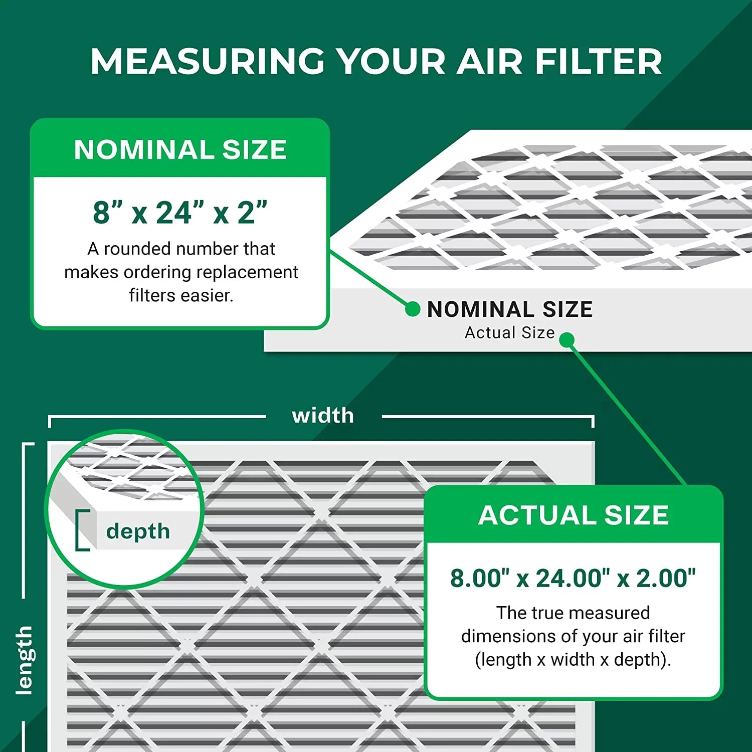 Filterbuy 8x24x2 MERV 13 Pleated HVAC AC Furnace Air Filters (5-Pack)