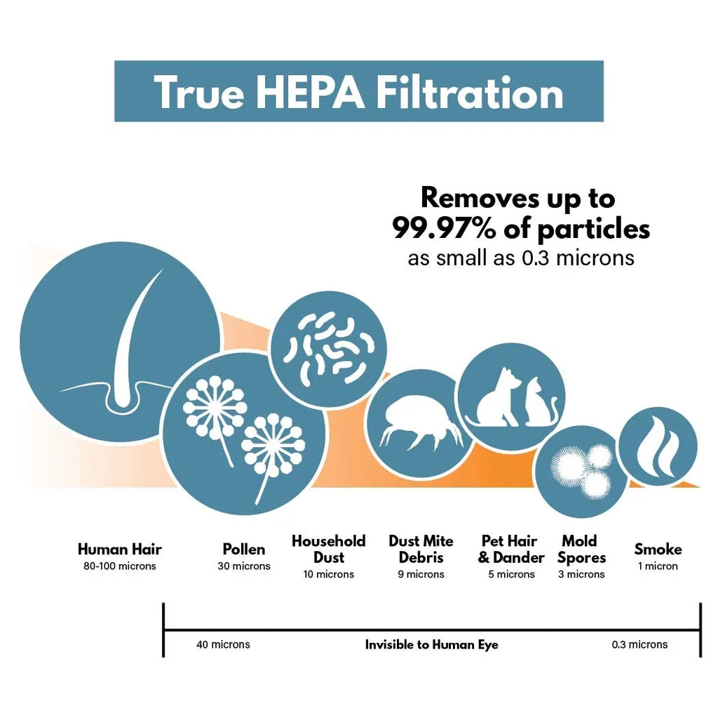 Filter-Monster H13 True HEPA Replacement for Kenmore 83376 Filter
